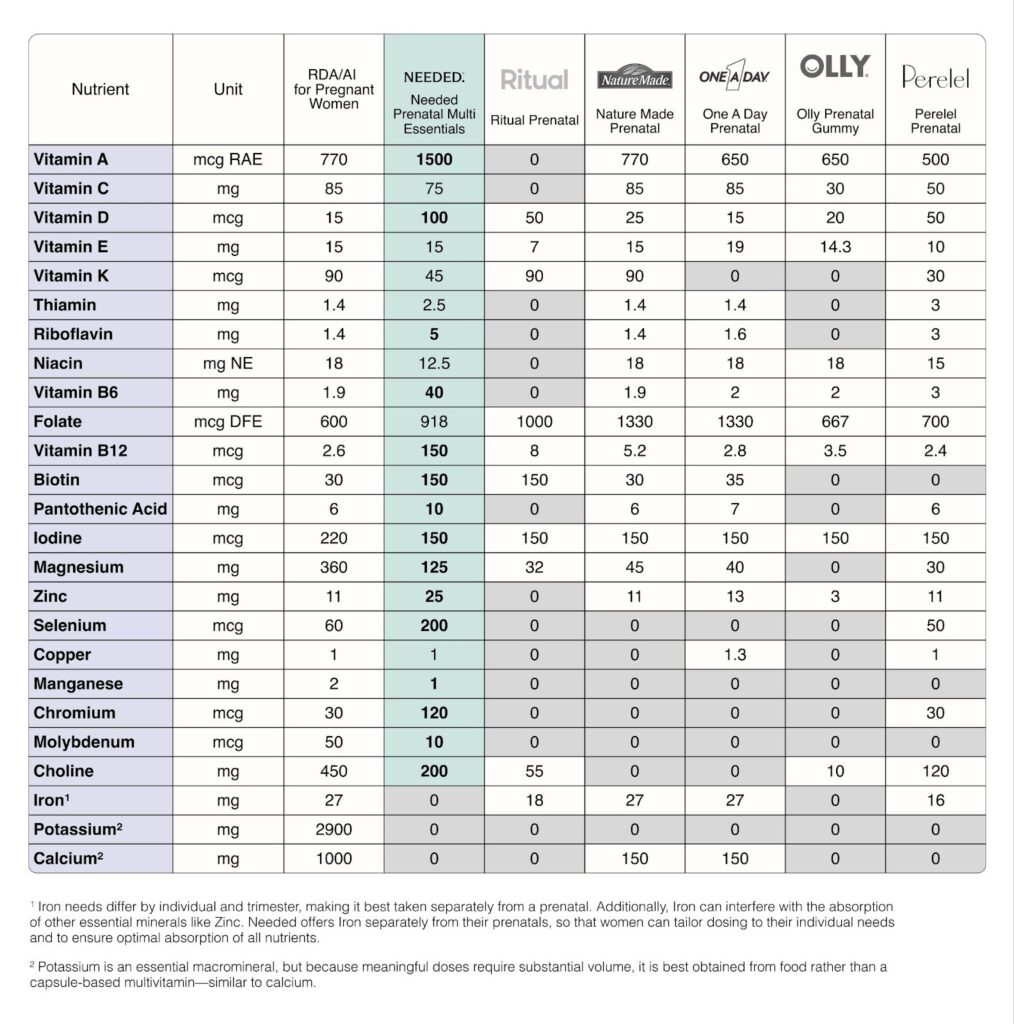 Needed Prenatal Multi